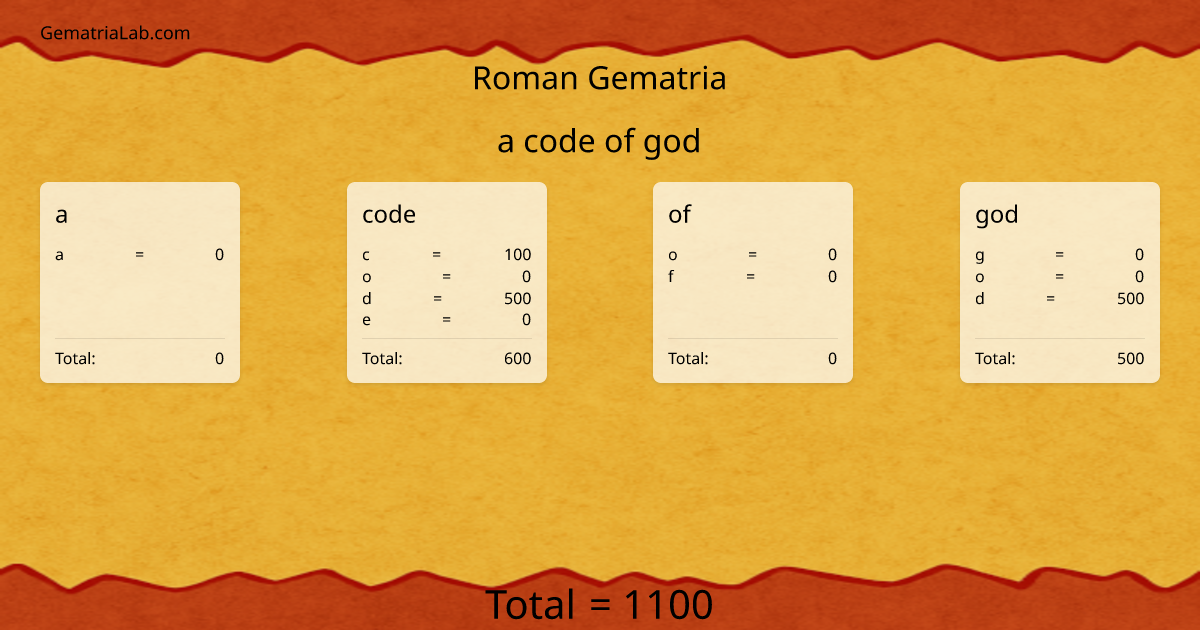 a code of god in roman Gematria